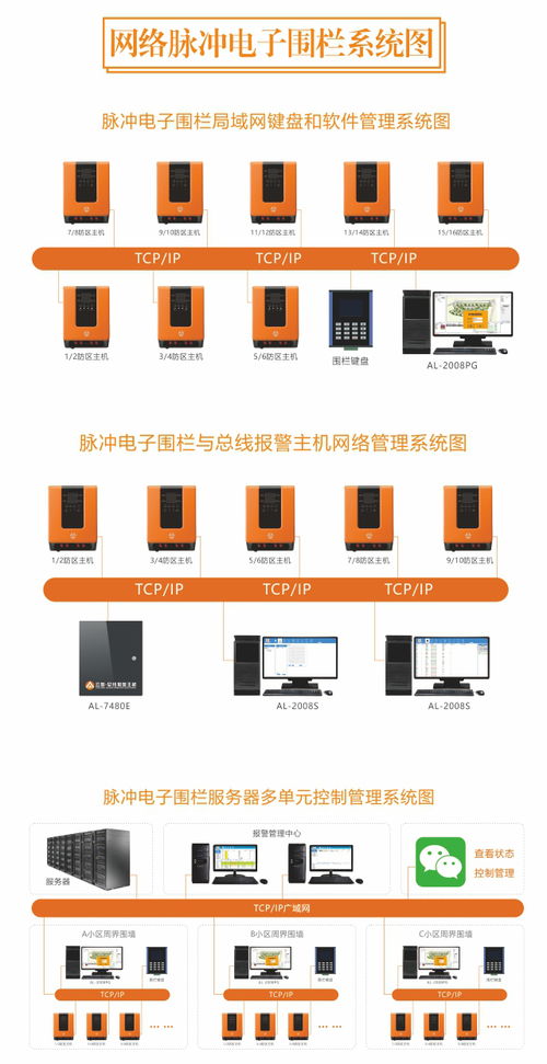 網絡型脈沖電子圍欄系統,了解一下